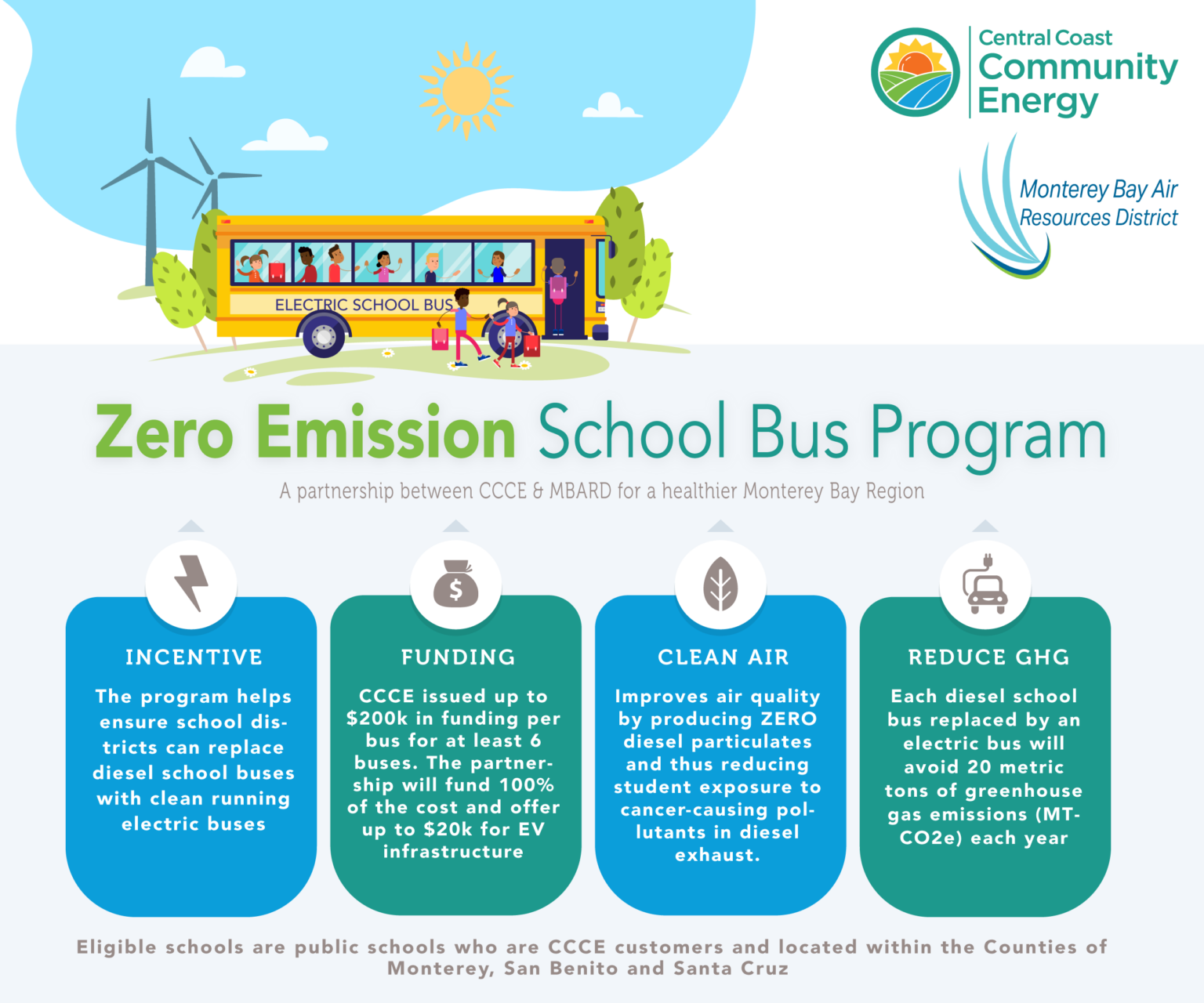 Electric School Bus Incentives Now Available Through MBCP & MBARD Partnership