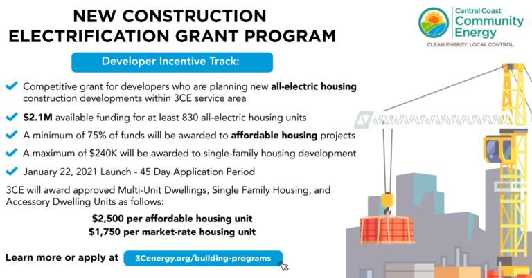 3CE Commits $2.2 Mm For New All-Electric Housing Including $125K For 2020 Wildfire Home Rebuilds